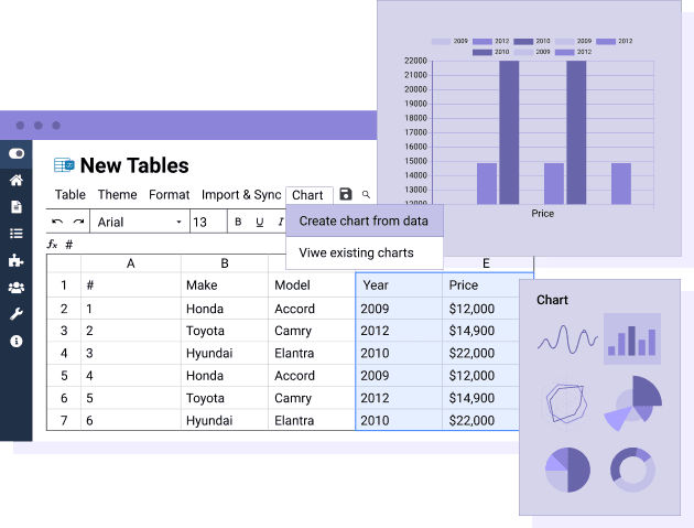 テーブルデータから生成されたチャート