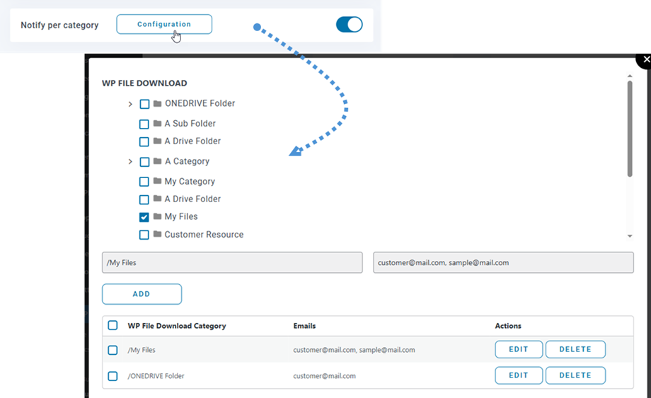 إشعار لكل فئة