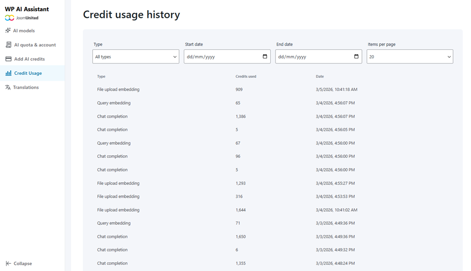 utilizzo del credito