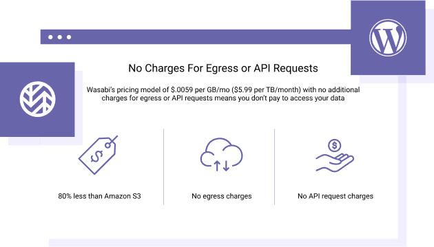 Bring Wasabis ydeevne til WordPress