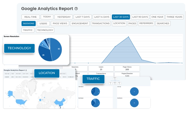 Αναφορά Google Analytics στο WordPress