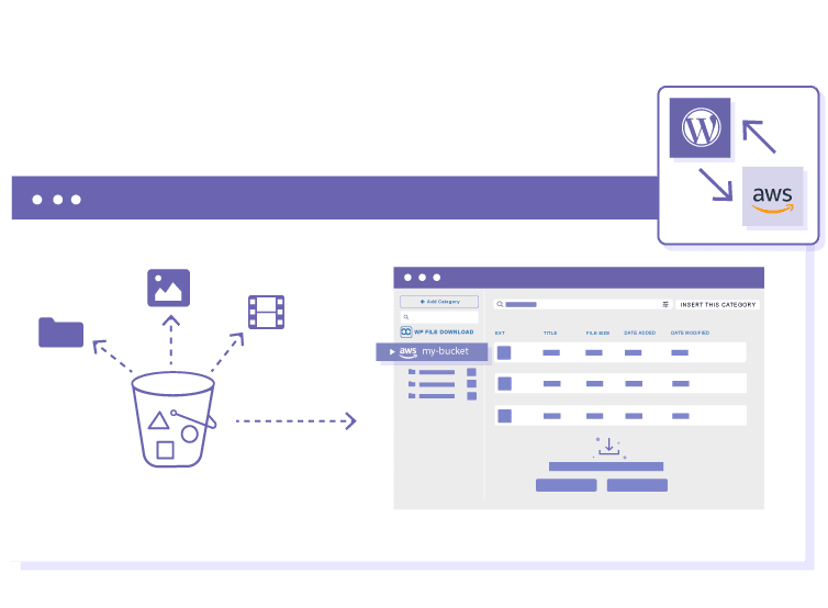 اجعل أداء أمازون S3 لووردبريس