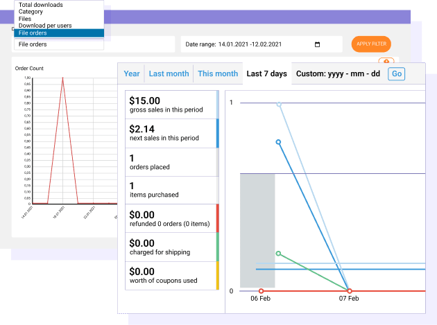 डिजिटल उत्पाद ग्राहक ऑर्डर आंकड़े