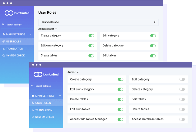 Διαχείριση πρόσβασης πίνακα frontend ανά ρόλο χρήστη WordPress