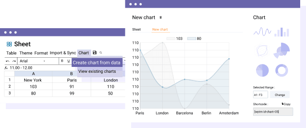 Διάγραμμα που δημιουργήθηκε από τα δεδομένα του πίνακα