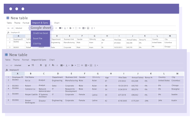 Εισαγωγή και επεξεργασία περιεχομένου Φύλλων Google από το WordPress