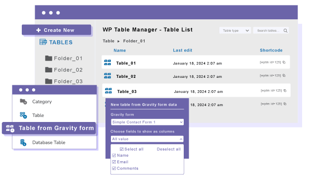 Od Gravity Forms k tabulce WordPress