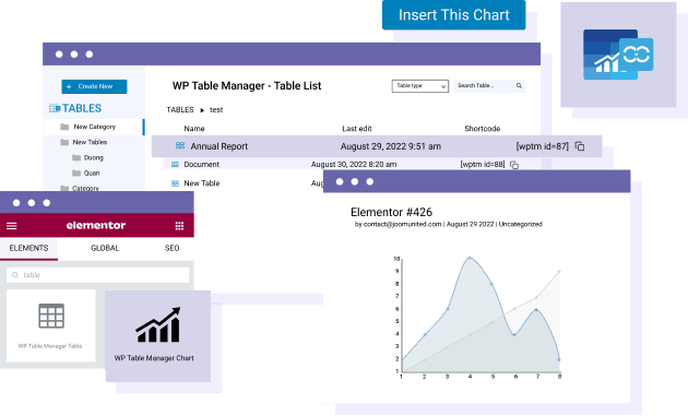 Εισαγωγή ενός διαγράμματος στο Elementor