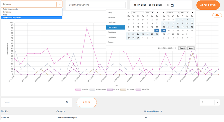 Files download statistics with filters and custom event for Google Analytics tracking