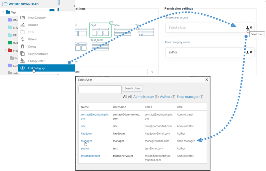 category-user-access