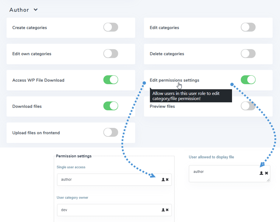 configuración de permisos de edición