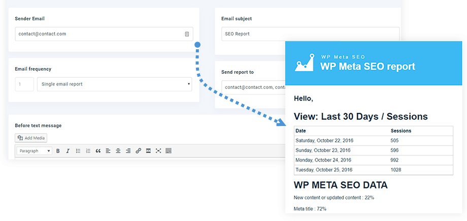 Configuración de informes de correo electrónico SEO con datos de Google Analytics de WordPress