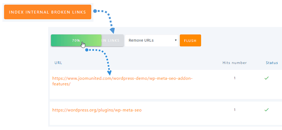 จัดทำดัชนีเนื้อหา WordPress ลิงก์เสียภายใน