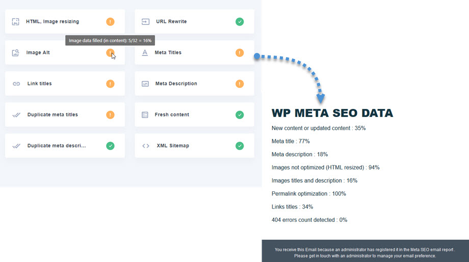 Informe de datos de WP-Meta-SEO