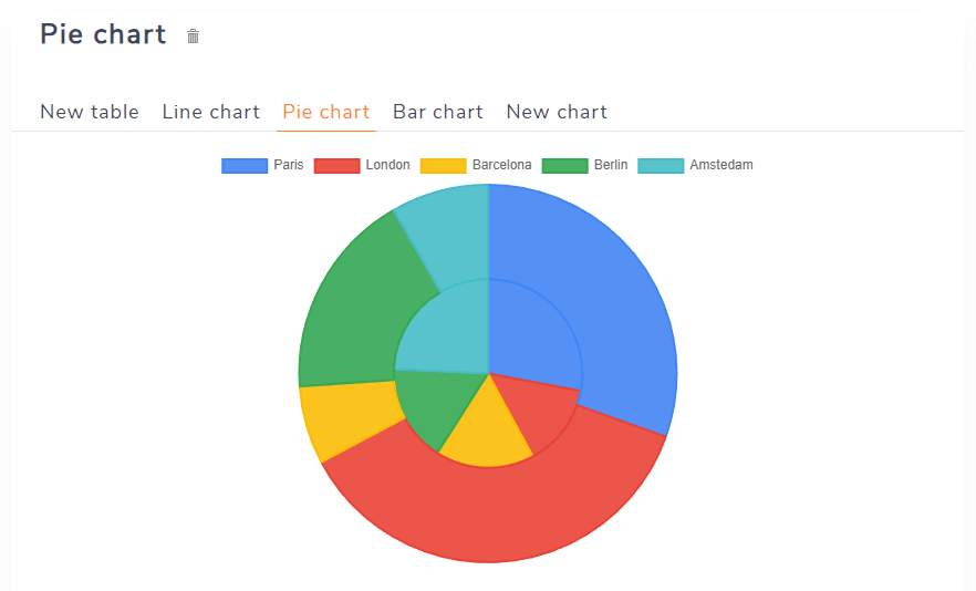 chart-list