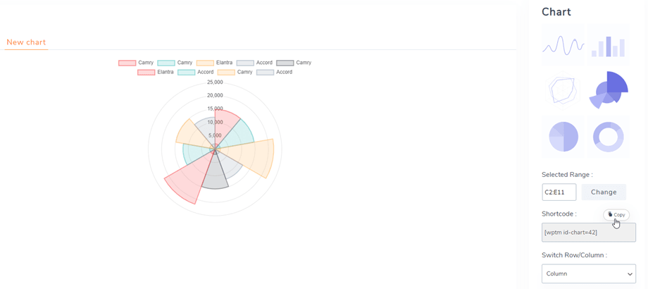 chart-shortcode