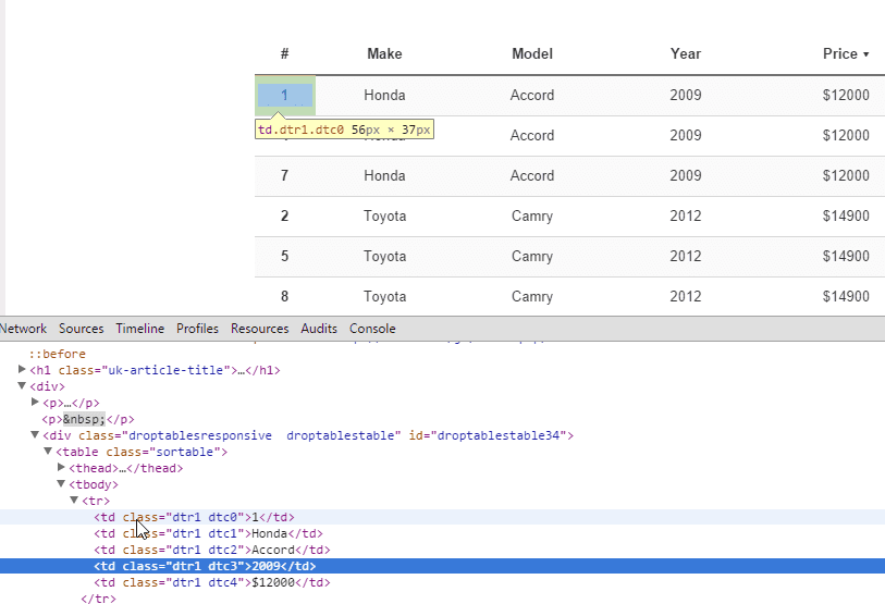 css-görüntülendiği