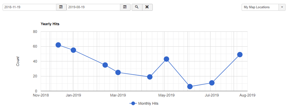 statistic-months
