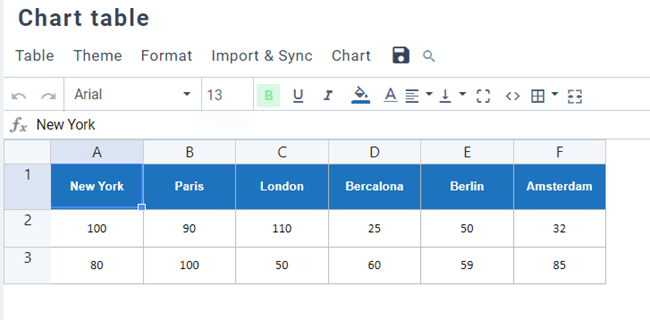 chart-table