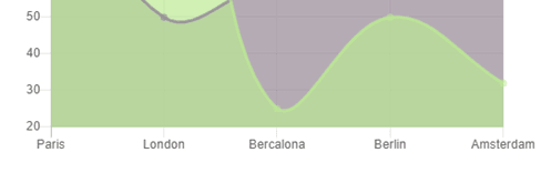 titluri de diagrame