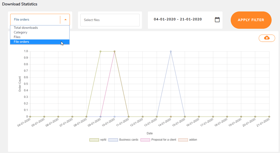 statistische Reihenfolge