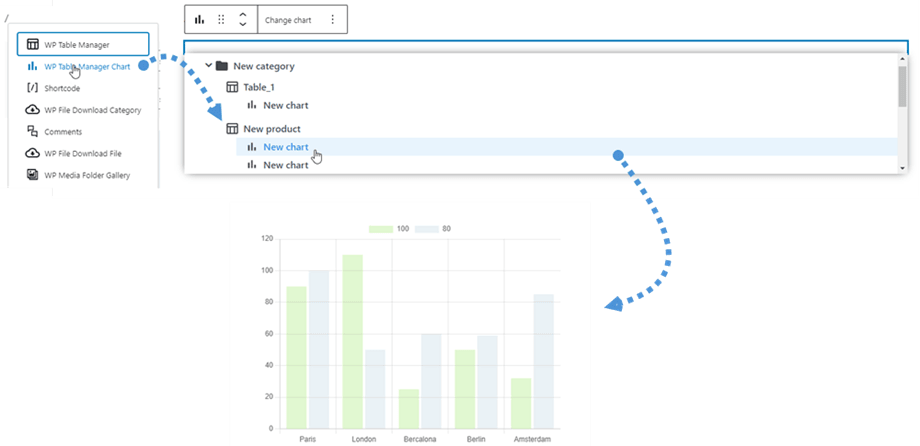 add-chart-blok