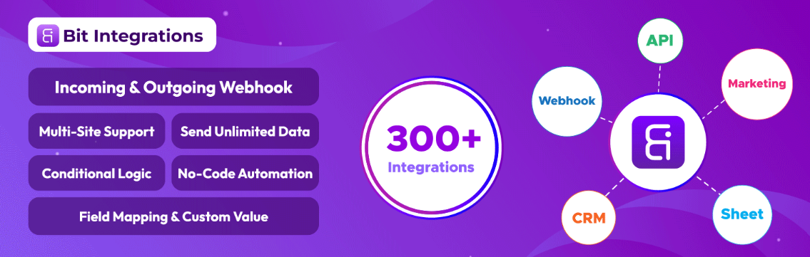 Bit Integrations łączy setki platform zewnętrznych