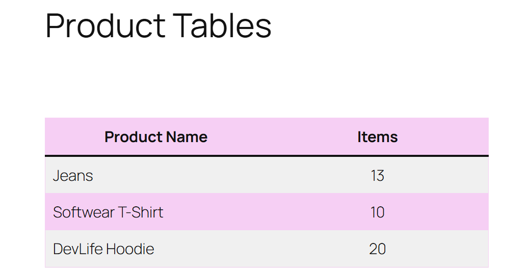 كيفية إضافة الجداول إلى منشورات وصفحات WordPress (لا يتطلب HTML)