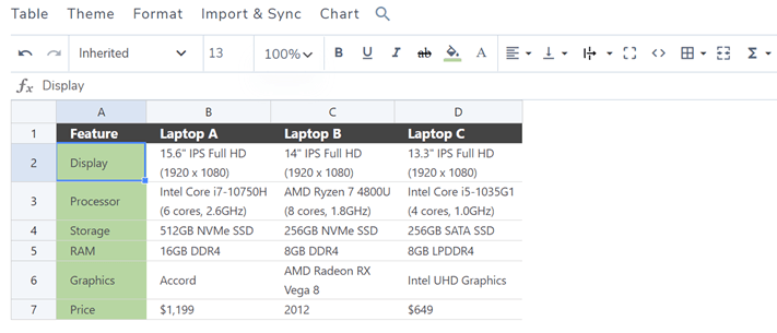 كيفية إضافة الجداول إلى منشورات وصفحات WordPress (لا يتطلب HTML)