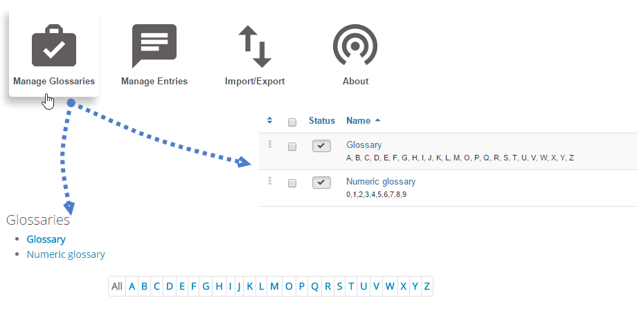 multiple glossaries