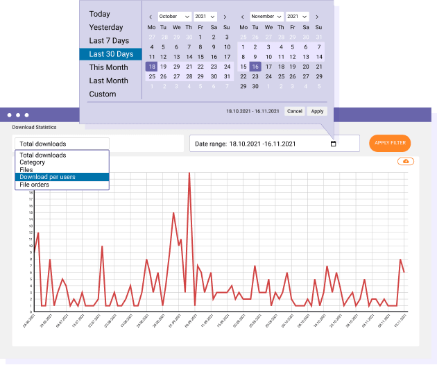 Download Manager Statistieken 