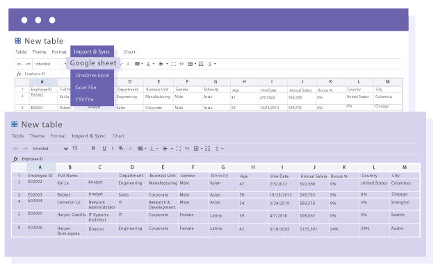 Importera och redigera Google Sheets-innehåll från WordPress