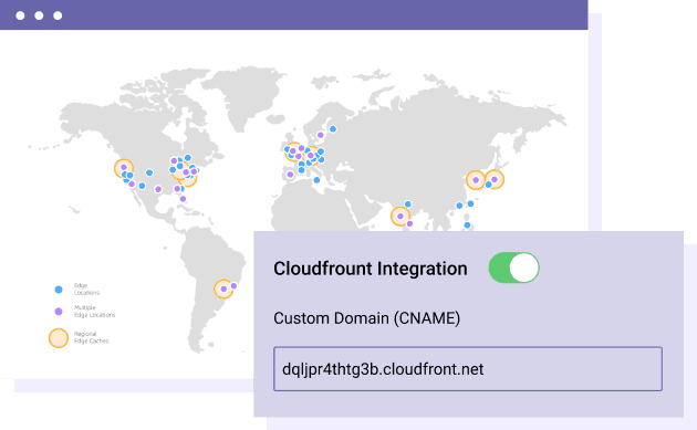 Amazon CloudFront-integration med WordPress