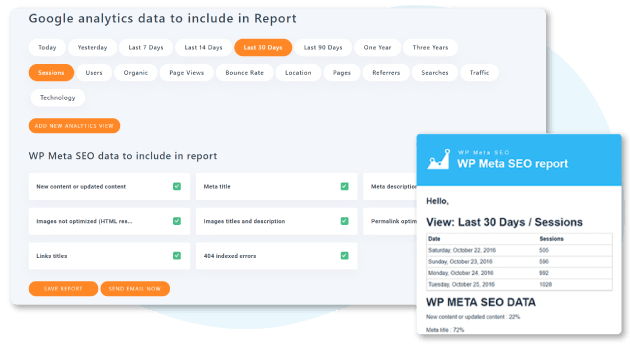 Dane Google Analytics w raporcie e-mail