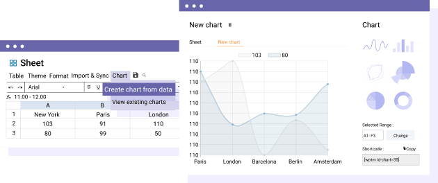 Chart Generated from Table Data