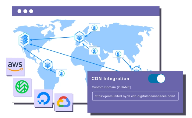 DigitalOcean CDN