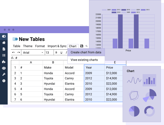 Gráfico generado a partir de datos de tabla