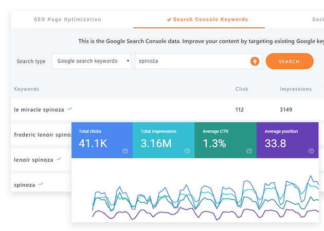 Données de la console de recherche Google pour WordPress