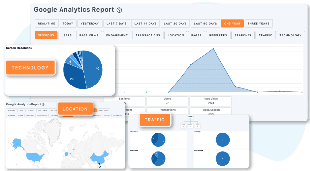 Rapporto di Google Analytics in WordPress
