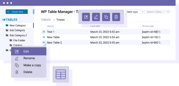 Grant frontend access to tables by determining actions